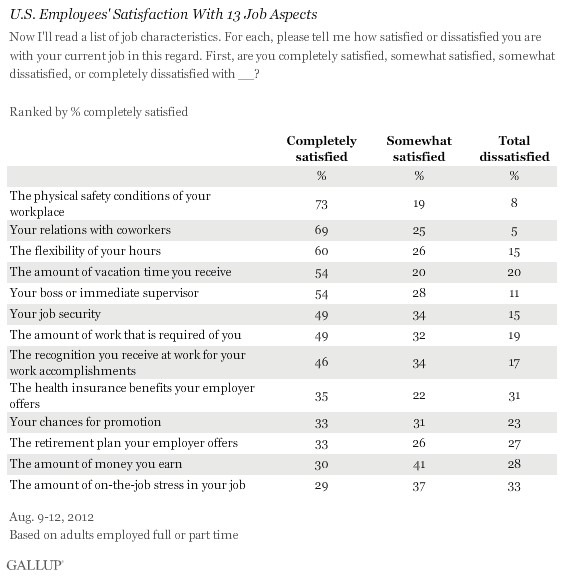 Gallup Survey 